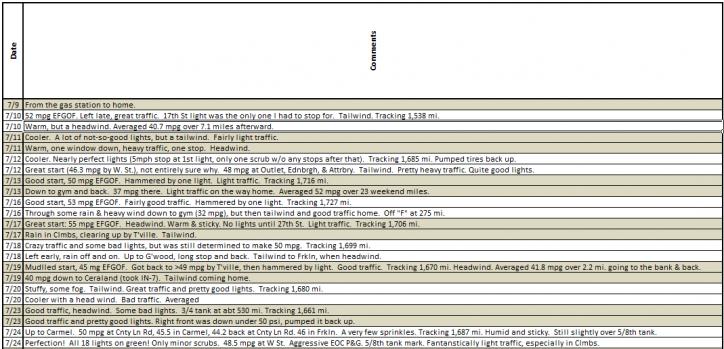 Daily log comments (Part A)