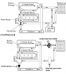 coolant diagram