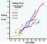 Rolling force vs rim width (rim width on x axis)