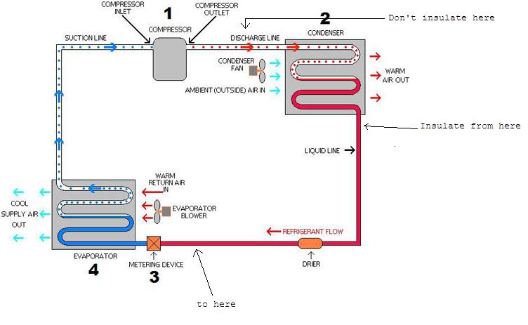 Where to insulate A/C lines