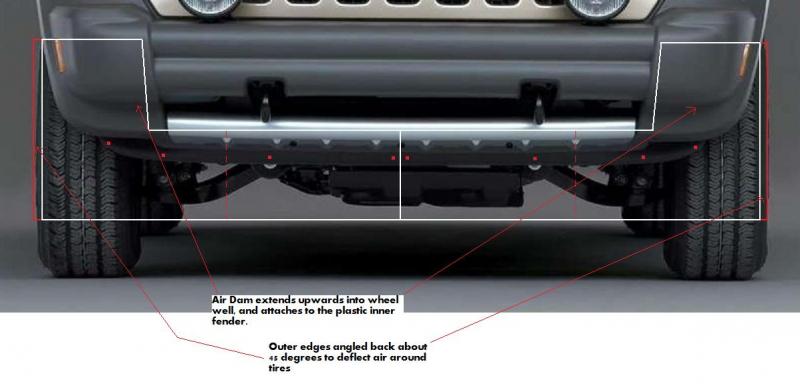 Air Dam design. the dashed red line indicates where the rear layer of coroplast will be sectioned. Double layered for strength. outer edges will be angled back at about 45 degrees to deflect air past front tires.