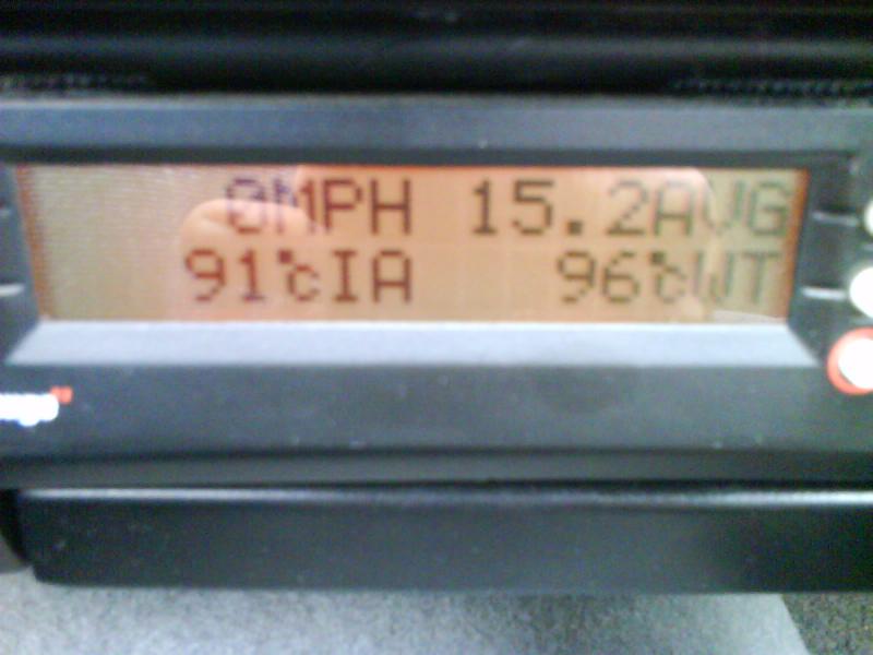 Maximum temp achieved so far. The Scan Gauge II displaying miles per gallon (MPG), average miles per gallon (AVG), intake air temperature (cIA) and coolant temperature (cWT). Both temp readings are in Celsius.

This readout was made at about 4:00 PM on a summer afternoon in Puerto Rico where the ambient temp was 32, the car was idling and not moving, that's why MPG=0. 

If we compare to the base line of 32 Celsius, it has raised the temperature to 91 Celsius, or a 184% increment.