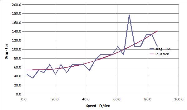Tailwind Drag and Correlation