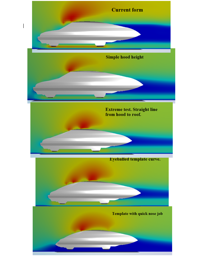 wind tunnel tests