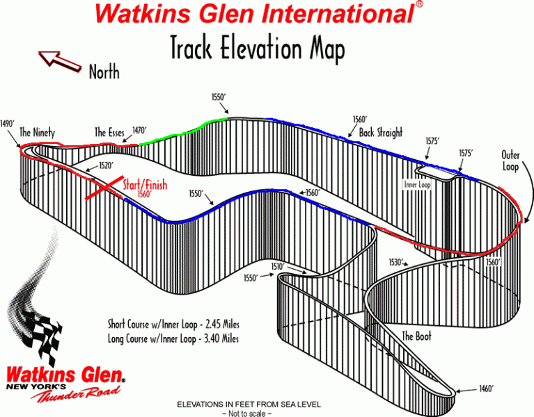 GGP strategy. Red-engine off, blue - dwl, green - hard acceleration.