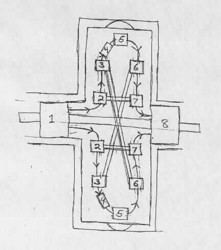 Gearturbine 8 XY Thermodynamics Flow Steps 1)1-Compression / bigger 2)2-Turbo 1 cold 3)2-Turbo 2 cold 4)2-Combustion - circular motion flames / opposites 5)2-Thrust - single turbo & planetary gears / ying yang 6)2-Turbo 2 hot 7)2-Turbo 1 hot 8)1-Turbine / bigger