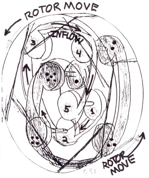 Gearturbine Retrodynamic Inside Rotor View