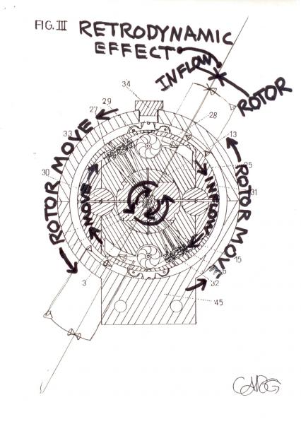 Gearturbine Retrodynamic Effect Draw