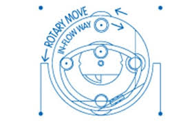 gearturbine retrodynamic effect rotary move vs inflow way