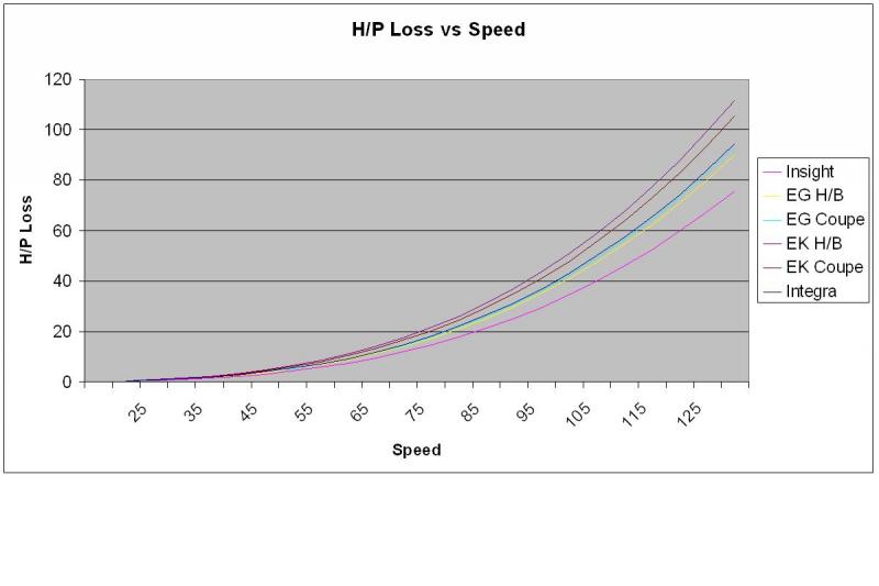mph vs hp