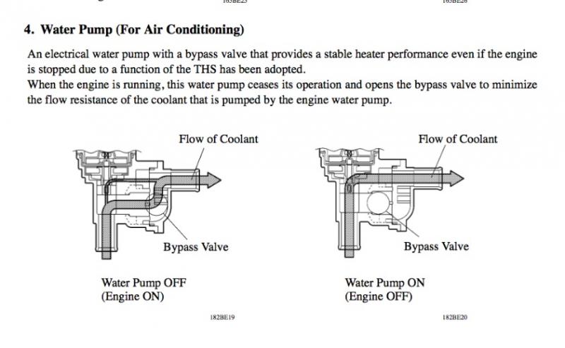 Coolant pump