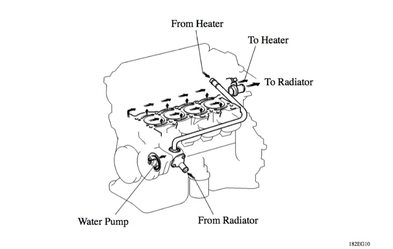 coolant flow 2