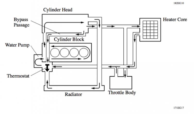 coolant flow 3