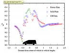 Van ground plane surface pressure distribution.