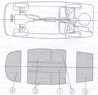 Underbody panels.