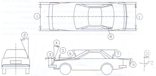 Different shape angle effect drag and lift