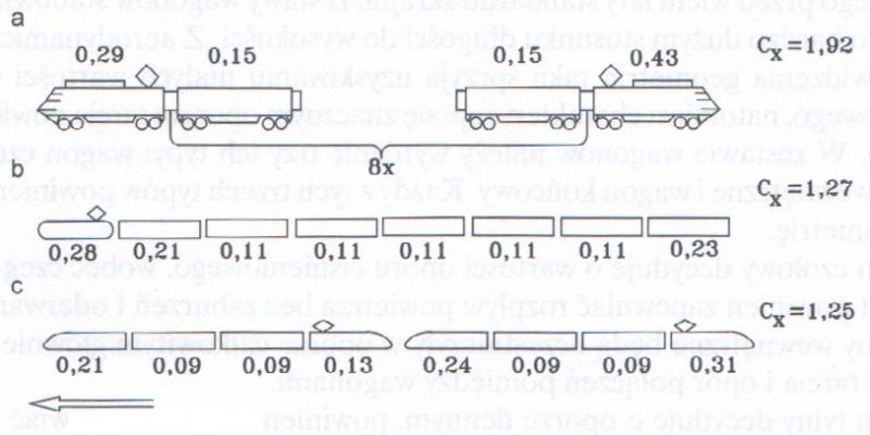 Drag of train sets