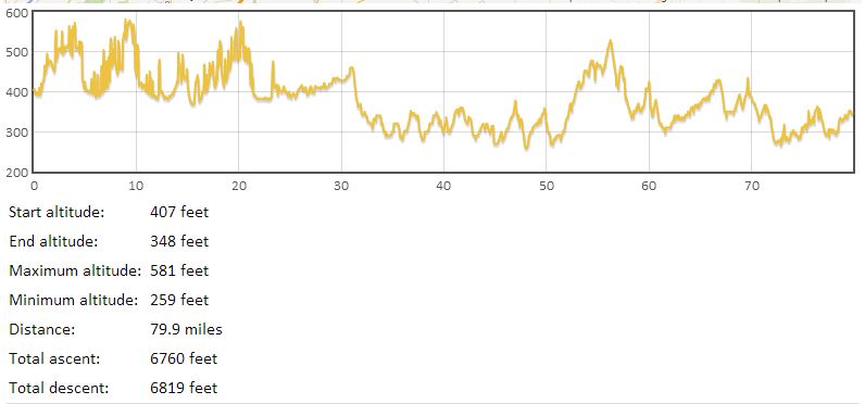 trace elevation