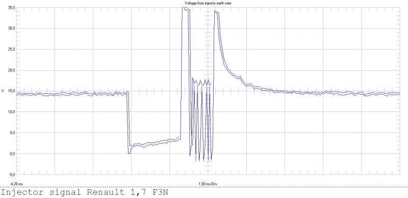 injector signal from Renault 1,7 F3N engine. Peak and hold injectors.