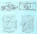 Honda S800 Power, Torque and Fuel Economy graph