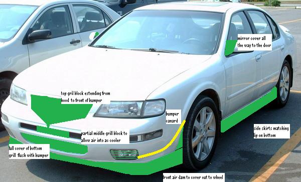 maxima aero mod idea. my car is dark green and has no fog lights but basically the same car