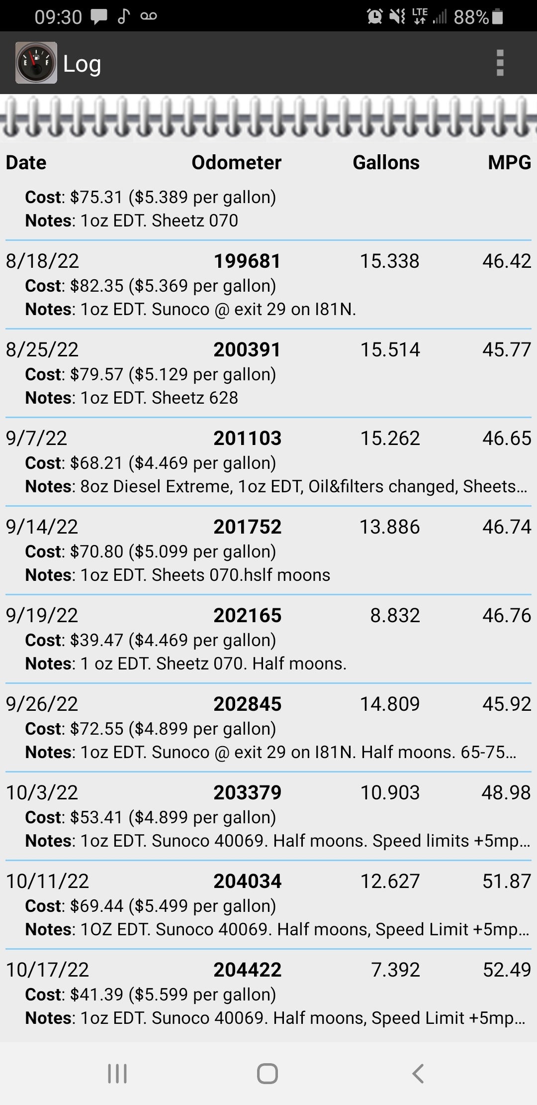 Fuel log as of 17 October 2022.