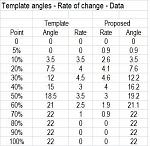 Template Angles   Rate of Change   Data