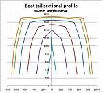 Boat tail sectional profile
