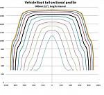 Vehicle Boat tail sectional profile   300mm (12 inch) interval length
