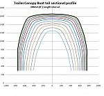 Trailer Canopy Boat tail sectional profile   200mm (8 inch) interval length