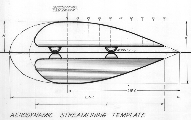 Aero template.2