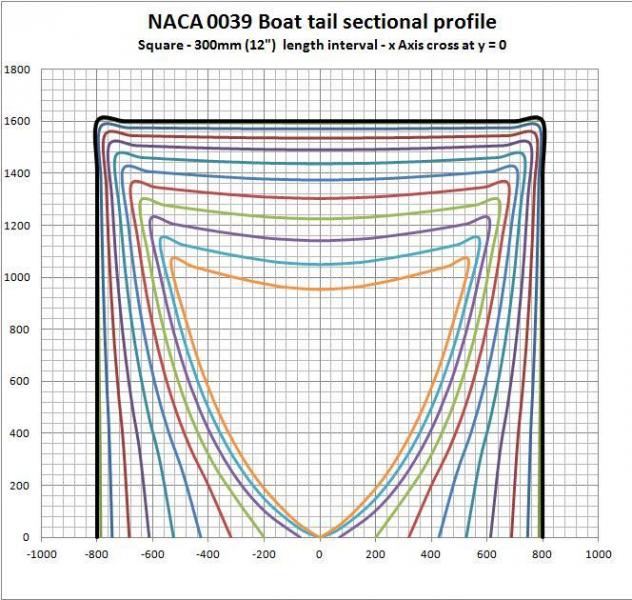 NACA 0039 Square   0   Boat tail