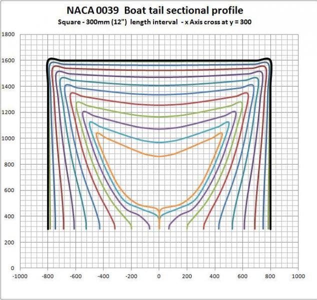 NACA 0039 Square   300   Boat tail