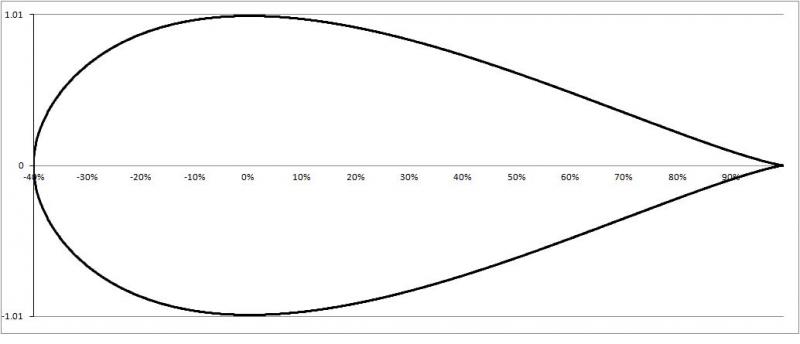 Aero   Sine X2 curve