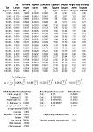 Airfoil equation specs table