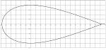 Airfoil equation full rotation