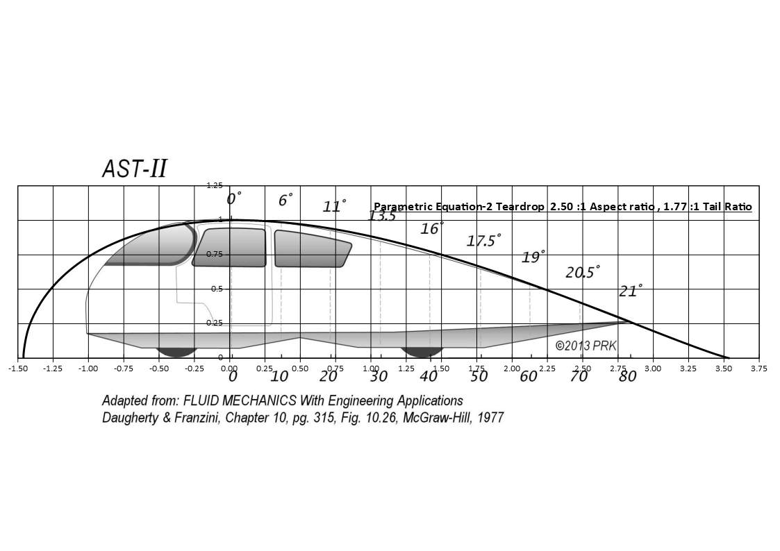 Template AS II and Parametric teardrop  equation 2 overlay