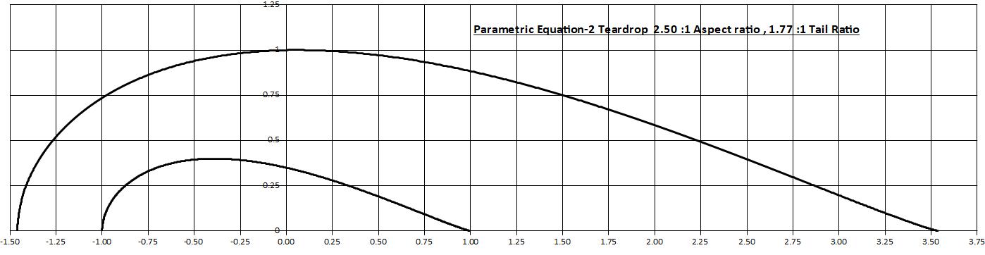 Parametric Equation Teardrop 2