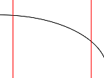 generic curve bisected