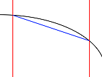 generic curve bisected flat