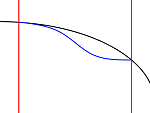 generic curve bisected curve medium