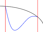 generic curve bisected curve stupid
