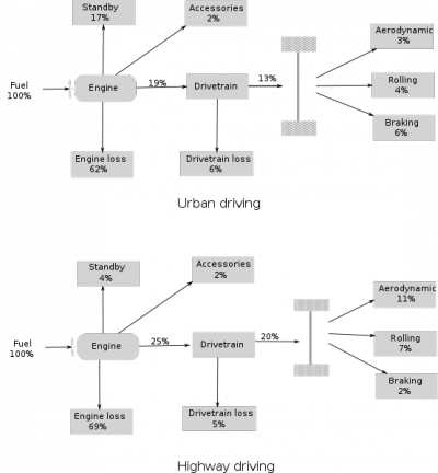 Car MPG Efficiency Modifications Main - EcoModder Forum Wiki